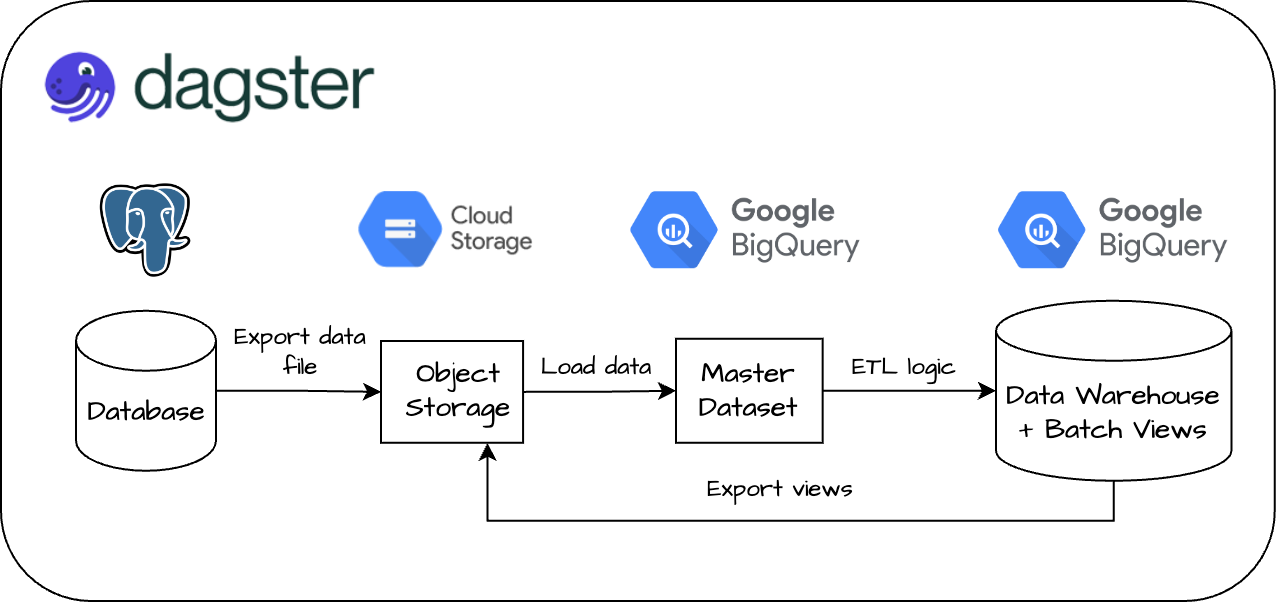 Data Pipeline