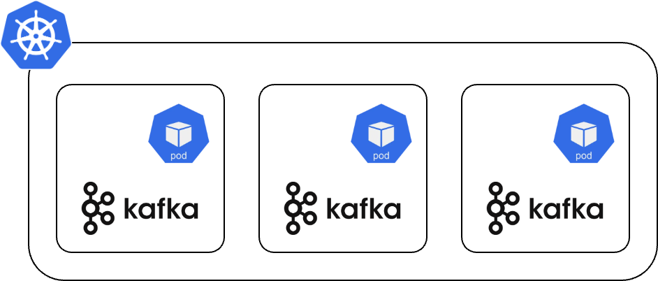 Kafka Broker